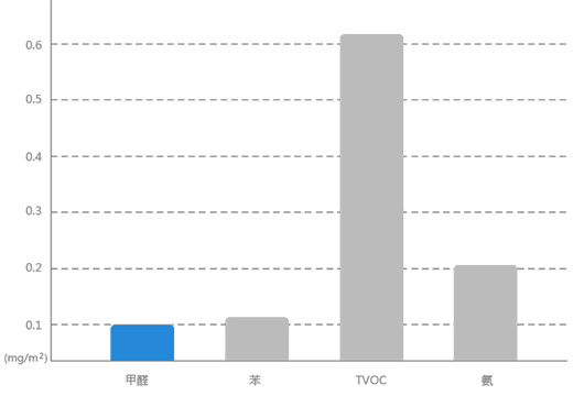 室內(nèi)空氣檢測(cè)(圖10) 室內(nèi)空氣檢測(cè)(圖10)